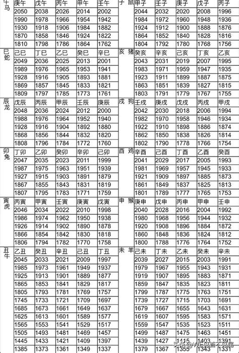 1996屬豬|十二生肖年份對照表，十二生肖屬相查詢，十二屬相與年份對照表…